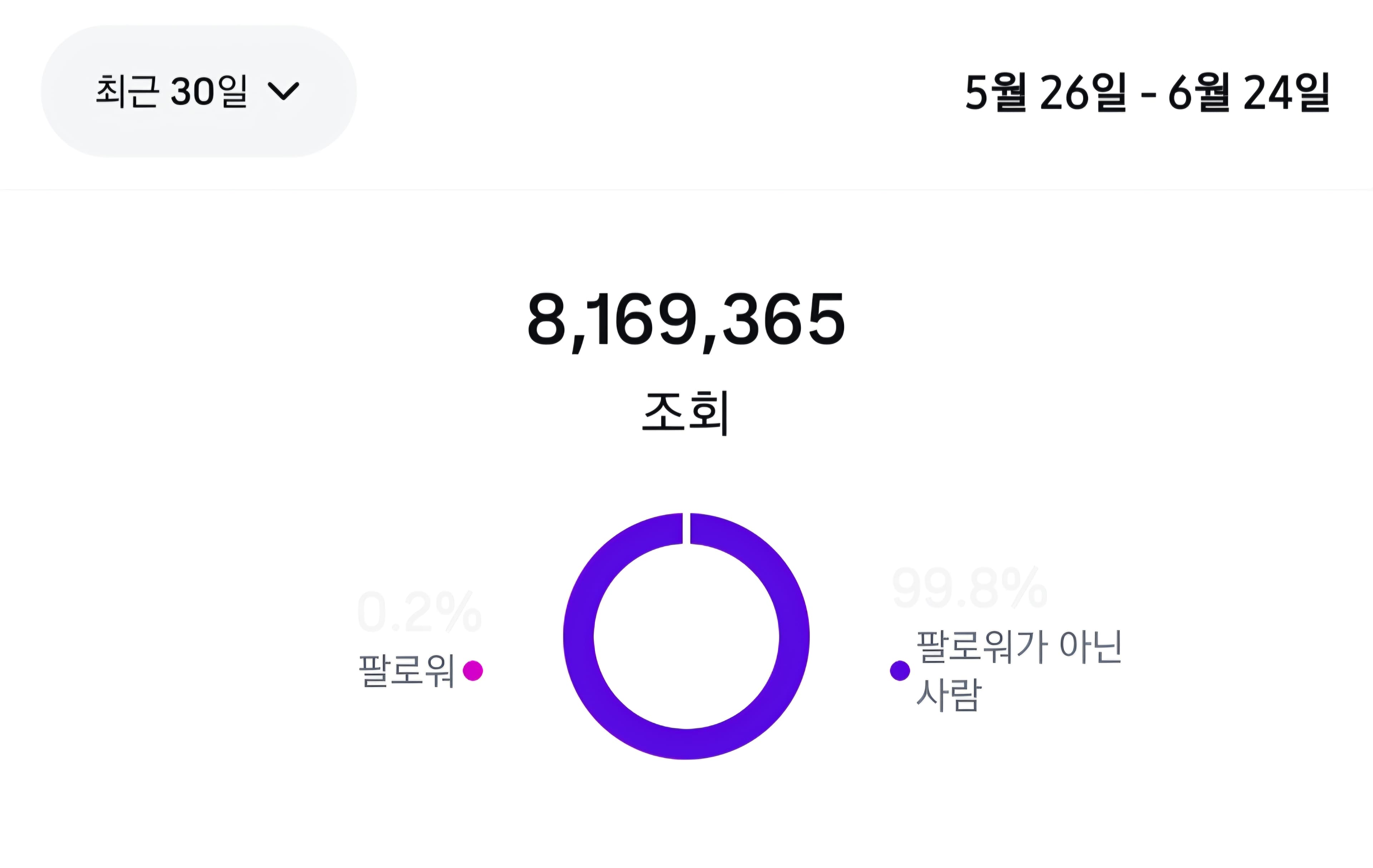 인스타 릴스 월 800만 조회